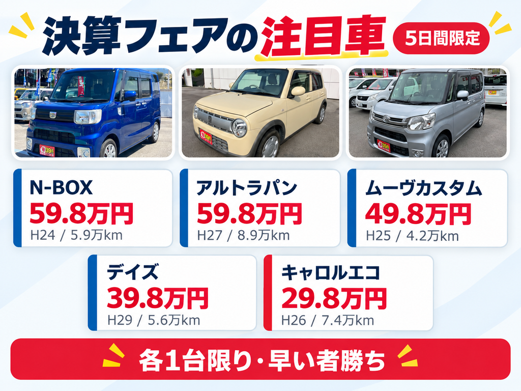 軽ハウス決算フェアの注目車5台。N-BOX、アルトラパン、ムーヴカスタム、デイズ、キャロルエコを決算価格29.8万円から掲載。